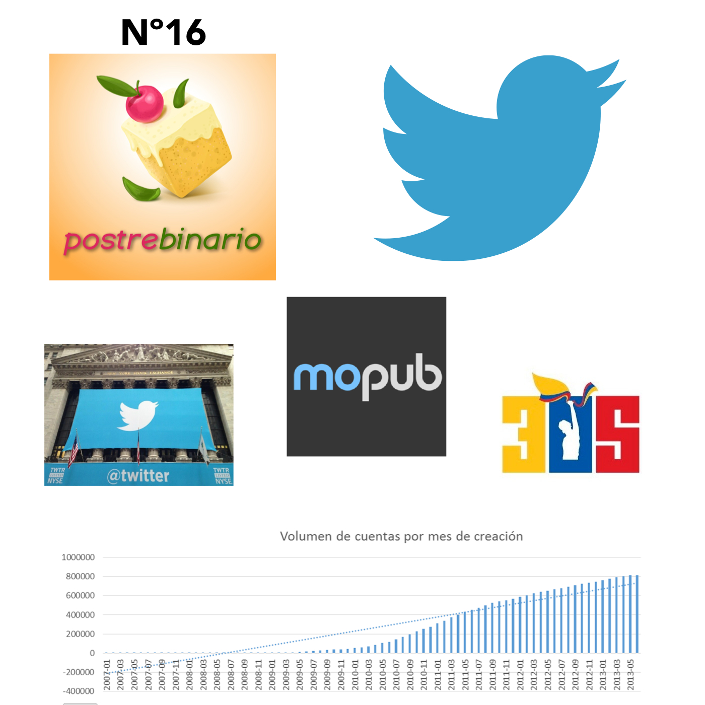 postrebinario